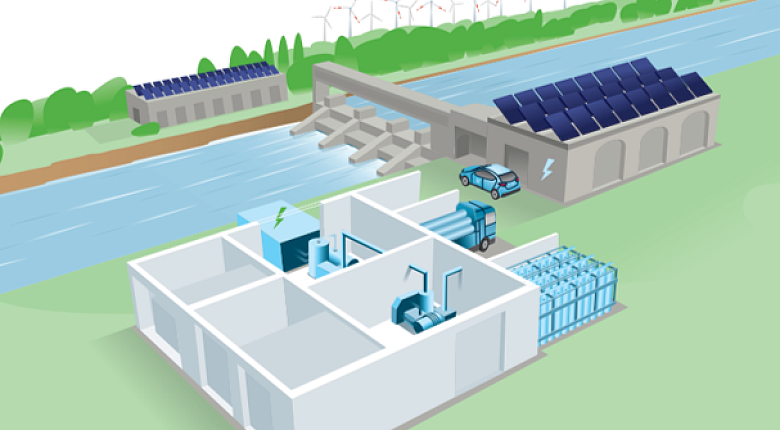 Grafisch voorbeeld decentrale waterstofproductie. Met dank aan Endress+Hauser. 