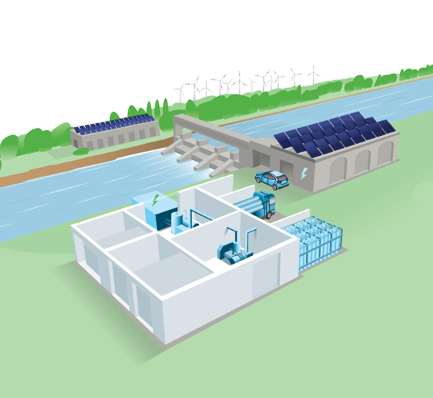 Grafisch voorbeeld decentrale waterstofproductie. Met dank aan Endress+Hauser. 